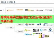 跨境电商实战培训助力企业开拓全球市场新机遇”