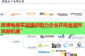 跨境电商实战培训助力企业开拓全球市场新机遇”