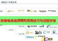 跨境电商培训课间实用技巧与经验分享