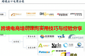 跨境电商培训课间实用技巧与经验分享