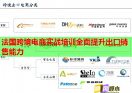 法国跨境电商实战培训全面提升出口销售能力