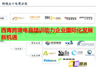 西青跨境电商培训助力企业国际化发展新机遇