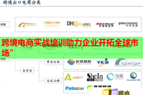 跨境电商实战培训助力企业开拓全球市场”