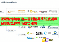 亚马逊跨境电商从零到精英实战培训课程掌握全球市场成功秘诀