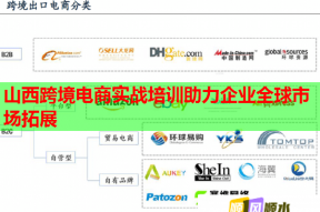 山西跨境电商实战培训助力企业全球市场拓展