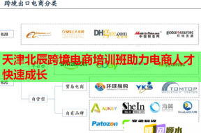 天津北辰跨境电商培训班助力电商人才快速成长