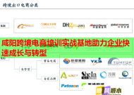 咸阳跨境电商培训实战基地助力企业快速成长与转型