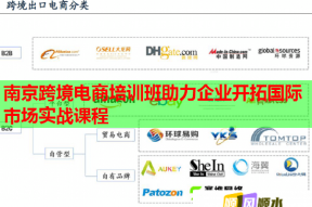 南京跨境电商培训班助力企业开拓国际市场实战课程