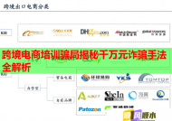 跨境电商培训骗局揭秘千万元诈骗手法全解析