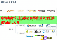 跨境电商培训心得体会写作范文详细步骤与技巧分享