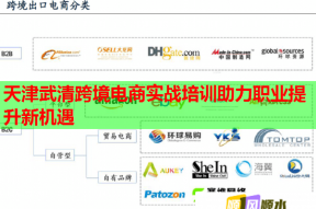 天津武清跨境电商实战培训助力职业提升新机遇