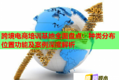 跨境电商培训基地全面盘点：种类分布位置功能及案例深度解析
