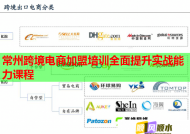 常州跨境电商加盟培训全面提升实战能力课程