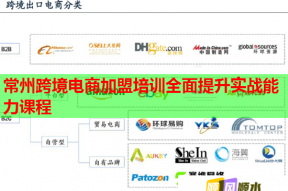 常州跨境电商加盟培训全面提升实战能力课程