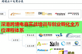 深港跨境电商实战培训与创业孵化全方位课程体系