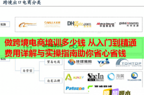 做跨境电商培训多少钱 从入门到精通费用详解与实操指南助你省心省钱