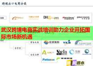 武汉跨境电商实战培训助力企业开拓国际市场新机遇