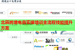 北辰跨境电商实操培训全流程技能提升方案