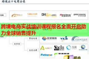 跨境电商实战培训课程报名全面开启助力全球销售提升