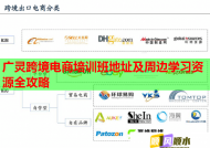 广灵跨境电商培训班地址及周边学习资源全攻略