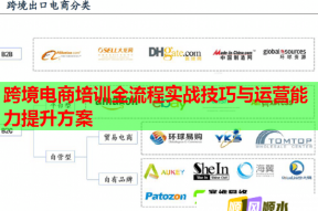 跨境电商培训全流程实战技巧与运营能力提升方案