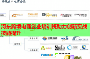 河东跨境电商创业培训班助力创新实战技能提升