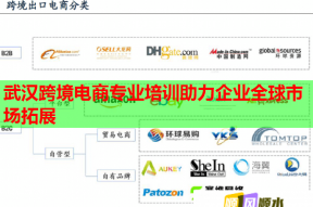 武汉跨境电商专业培训助力企业全球市场拓展
