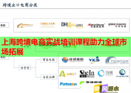 上海跨境电商实战培训课程助力全球市场拓展