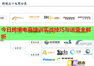 今日跨境电商培训实战技巧与运营全解析