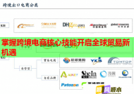 掌握跨境电商核心技能开启全球贸易新机遇