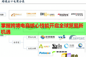 掌握跨境电商核心技能开启全球贸易新机遇
