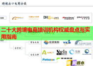 二十大跨境电商培训机构权威盘点与实用指南