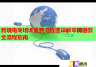 跨境电商培训退费流程图详解申请退款全流程指南