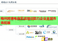 梅州跨境电商实战培训助力企业全球市场拓展