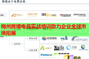 梅州跨境电商实战培训助力企业全球市场拓展
