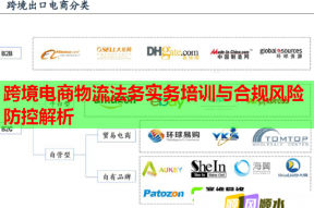 跨境电商物流法务实务培训与合规风险防控解析