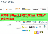 襄樊跨境电商培训助力企业全球市场拓展实战课程