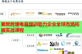 襄樊跨境电商培训助力企业全球市场拓展实战课程