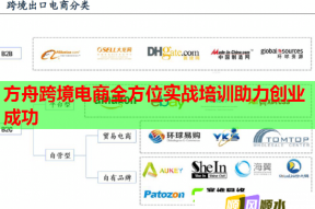 方舟跨境电商全方位实战培训助力创业成功