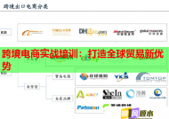 跨境电商实战培训：打造全球贸易新优势
