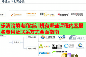 乐清跨境电商培训班有哪些课程内容报名费用及联系方式全面指南
