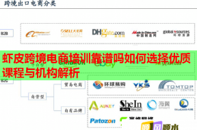 虾皮跨境电商培训靠谱吗如何选择优质课程与机构解析