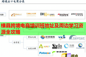 横县跨境电商培训班地址及周边学习资源全攻略