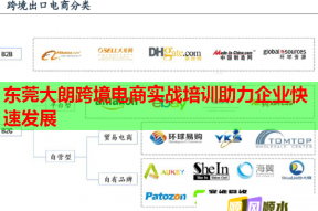 东莞大朗跨境电商实战培训助力企业快速发展