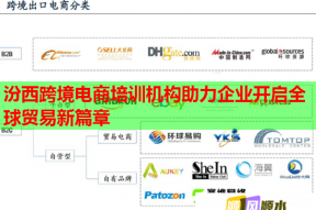 汾西跨境电商培训机构助力企业开启全球贸易新篇章
