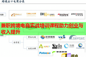兼职跨境电商实战培训课程助力创业与收入提升