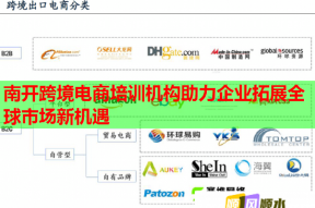 南开跨境电商培训机构助力企业拓展全球市场新机遇