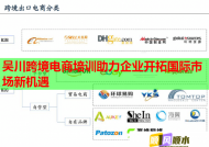吴川跨境电商培训助力企业开拓国际市场新机遇