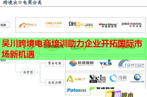 吴川跨境电商培训助力企业开拓国际市场新机遇