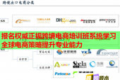 报名权威正规跨境电商培训班系统学习全球电商策略提升专业能力